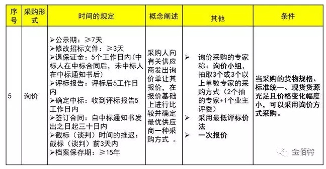 人口管理常用法律法规_人口普查(2)